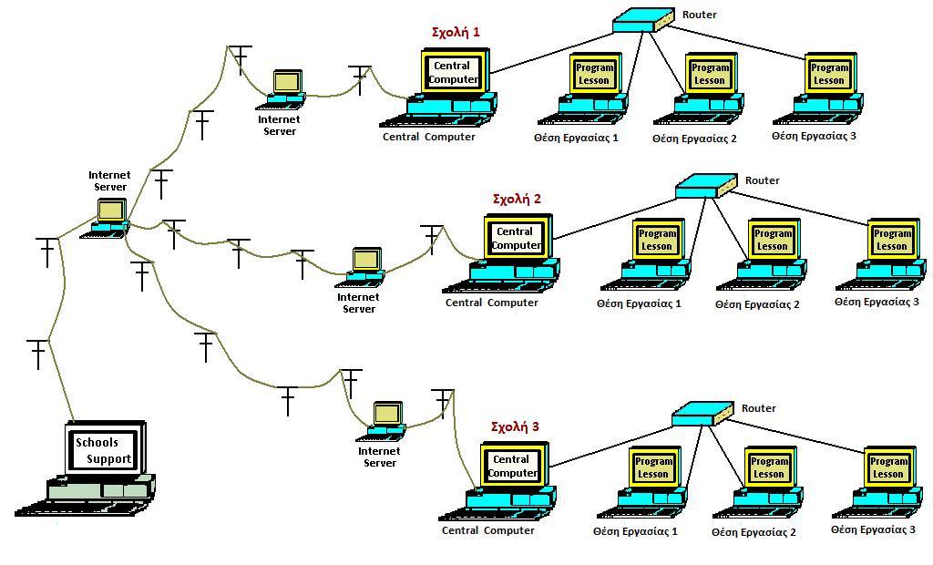 System Version 04
